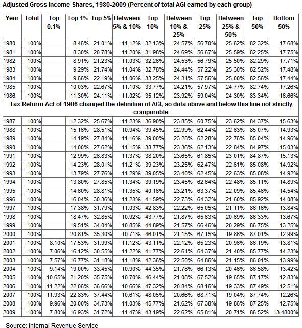 Classical Liberalism Inequality and Mobility