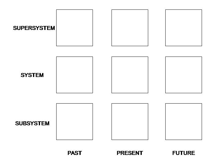 LEAN SIX SIGMA: A quality instrument derived from the TRIZ nine boxes