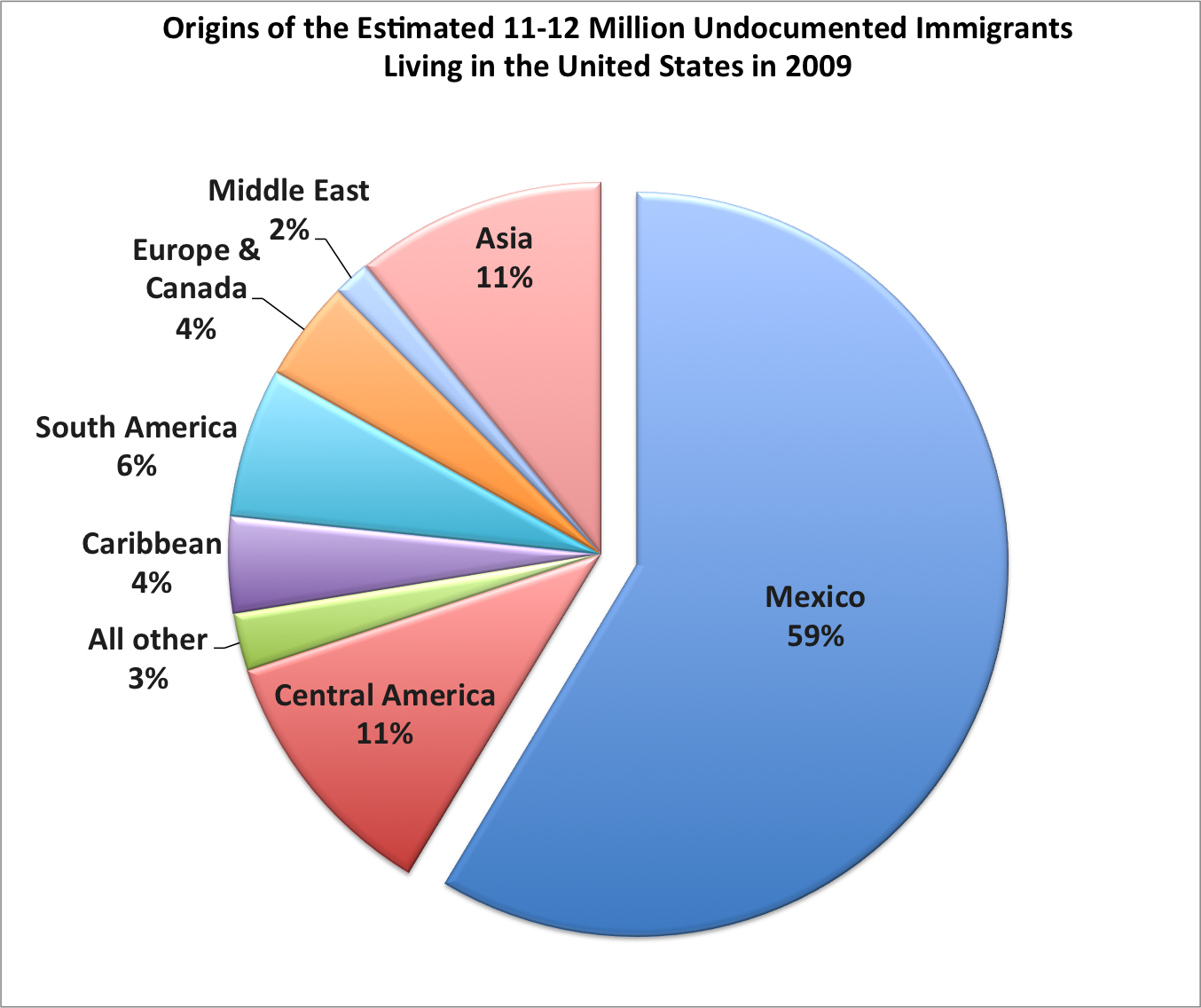 LATINO UNITED STATES latino united states: