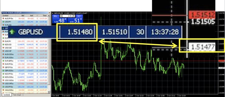 Forex broker faq