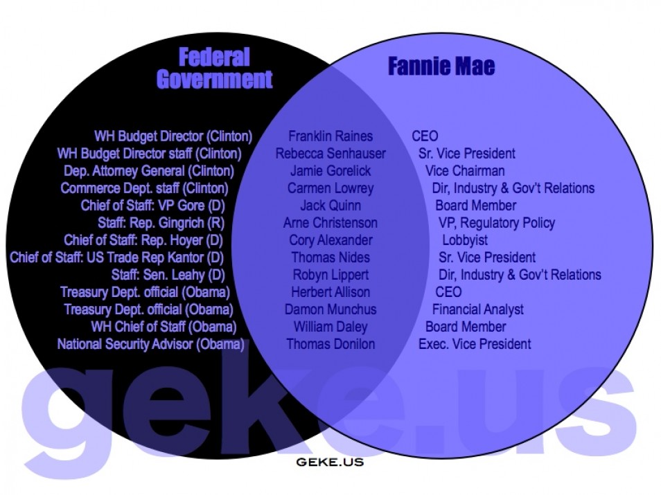 gonzalo raffo infonews 12 venn diagrams showing how communism vs democracy venn diagram