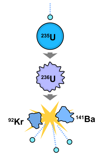 Physique Atomique 2