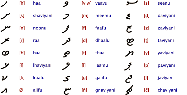 official letters in tamil