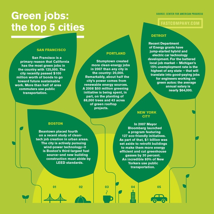 The Top 5 Greenest US Cities Comparison Infographics Online Marketing
