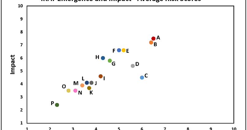 A dangerous virus with pandemic potential pictures A dangerous virus with pandemic potential photo