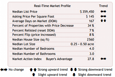 Housing Market Trends Archives Bluffton Real Estate Bluffton Sc Homes For Sale Bluffton Real Estate Portal