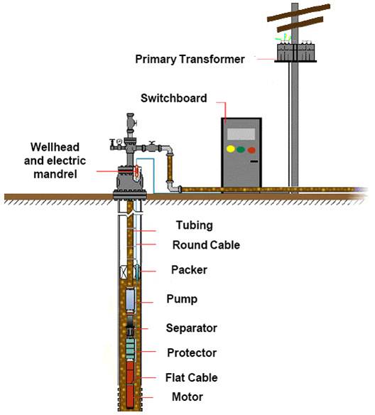 INTRODUCTION TO OIL AND GAS PRODUCTION ENGINEERING Aneka Ragam