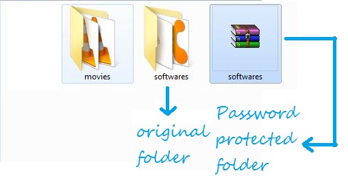 folder lock using winrar software