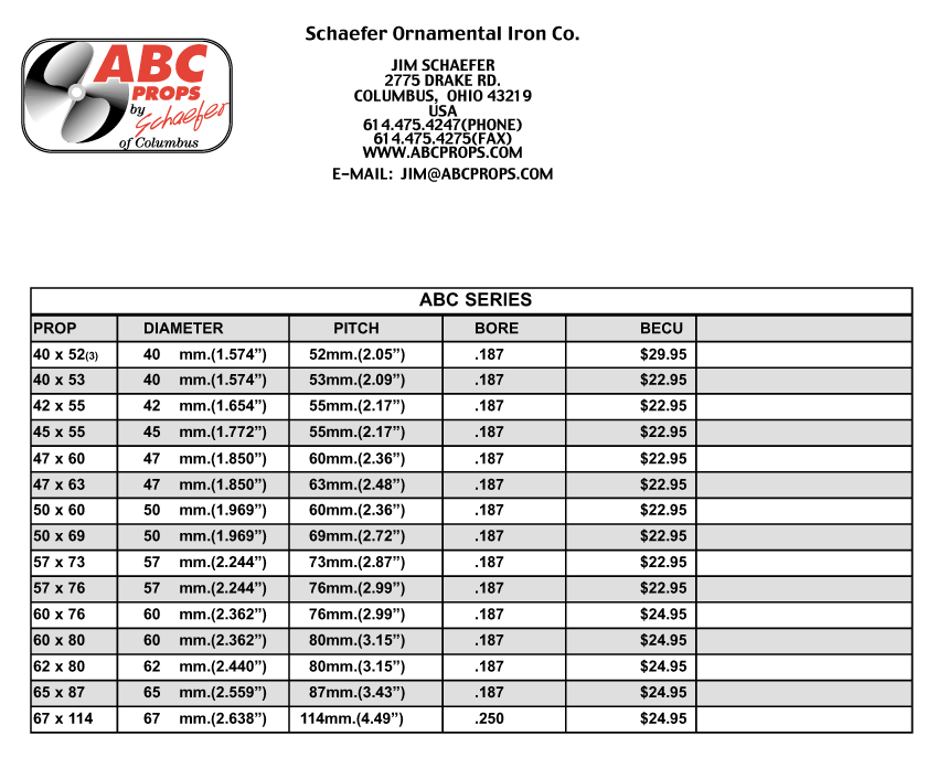 Abc Prop Chart