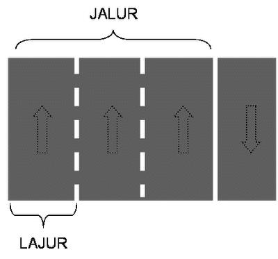 antarajalurdanlajur
