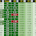 World Stock Market Performance update for 06 April 2015