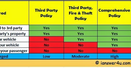 Car Insurance Policy Comparison Chart