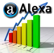 Indikator penilaian Alexa rank Dunia Blog