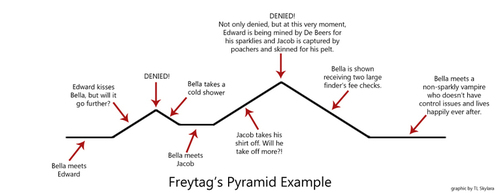 Twilight Freytag's Pyramid by Sky Sloderbeck (Small) Twilight Freytag's Pyramid by Sky Sloderbeck (Small)