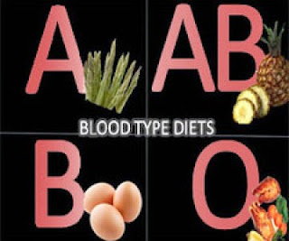 Cara Diet Berdasarkan Golongan Darah