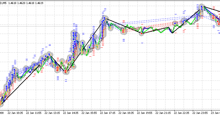 Forex robot no loss v1 0 free download