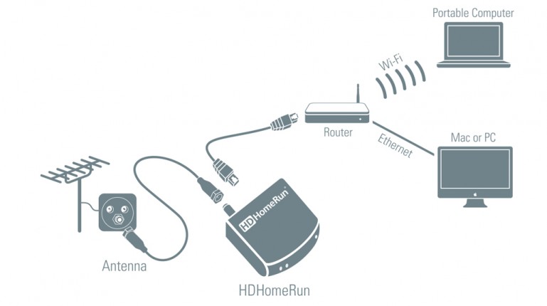 Dish Network Wiring Diagram 722 Dish Free Wiring Diagrams: dish network vip 222k wiring diagram for at sanghur.org