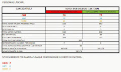 PERSONAL LABORAL