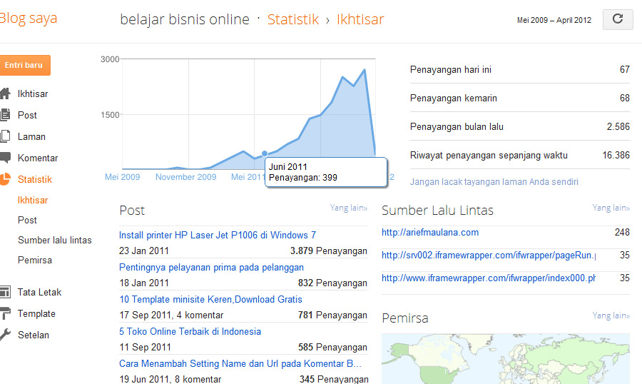 statistik blog palsu statistik blog palsu