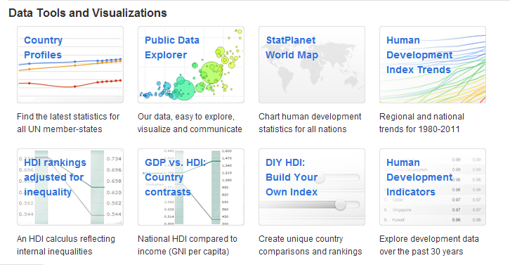 Hdi Chart 2012