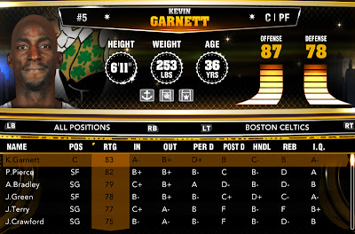 Download Latest NBA 2K13 Roster for PC, PS3, Xbox 360