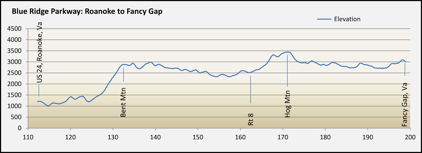 Chuck's Adventures Driving the Blue Ridge Parkway
