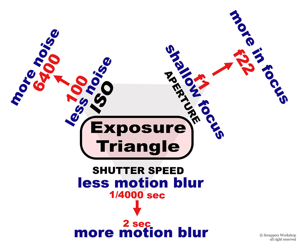 Basic Exposure Risphotograph