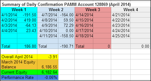 Liteforex pamm account