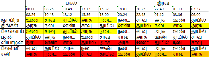 பஞ்ச பட்சி சாஸ்திரம் - Page 2 Cock+-+Dark+Half