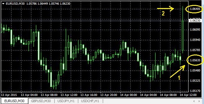 Daftar agea forex