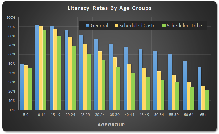 essay on literacy in india essay on literacy in india