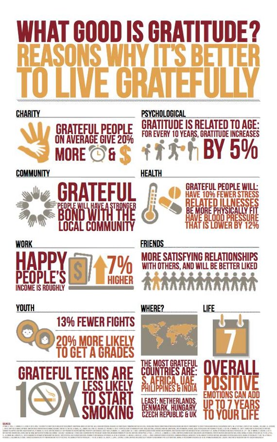 Build Gratitude