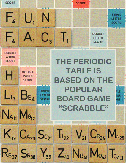 just like cooking chemistry words with friends