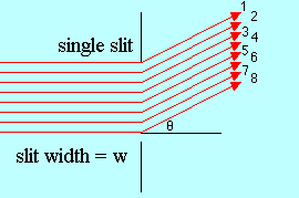 slit l diagram physics diffraction and interference slit l diagram physics diffraction and interference