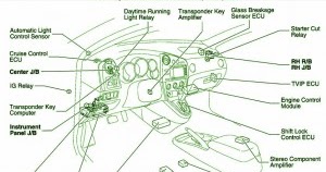 Schematic Volt: Fuse Box Toyota 2006 Matrix Under The Dash Diagram