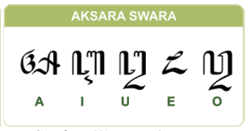 AKSARA JAWA ~ SEPUTAR IT