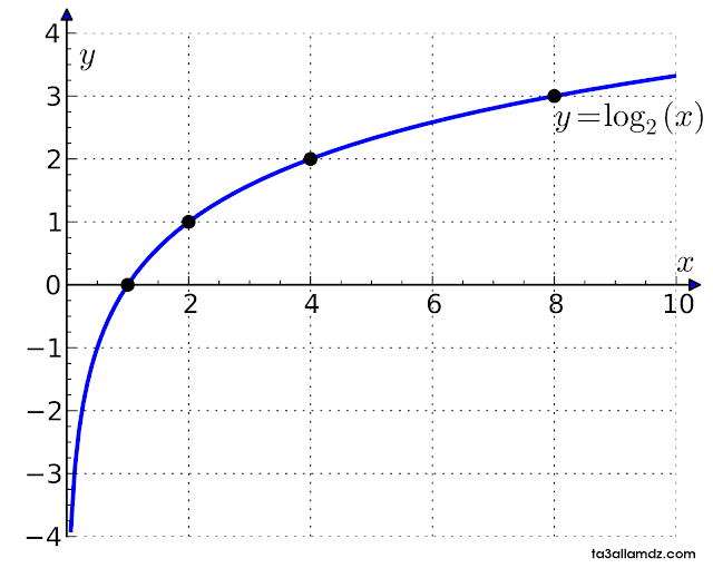 Algorithm – الخوارزمية Algorithm – الخوارزمية