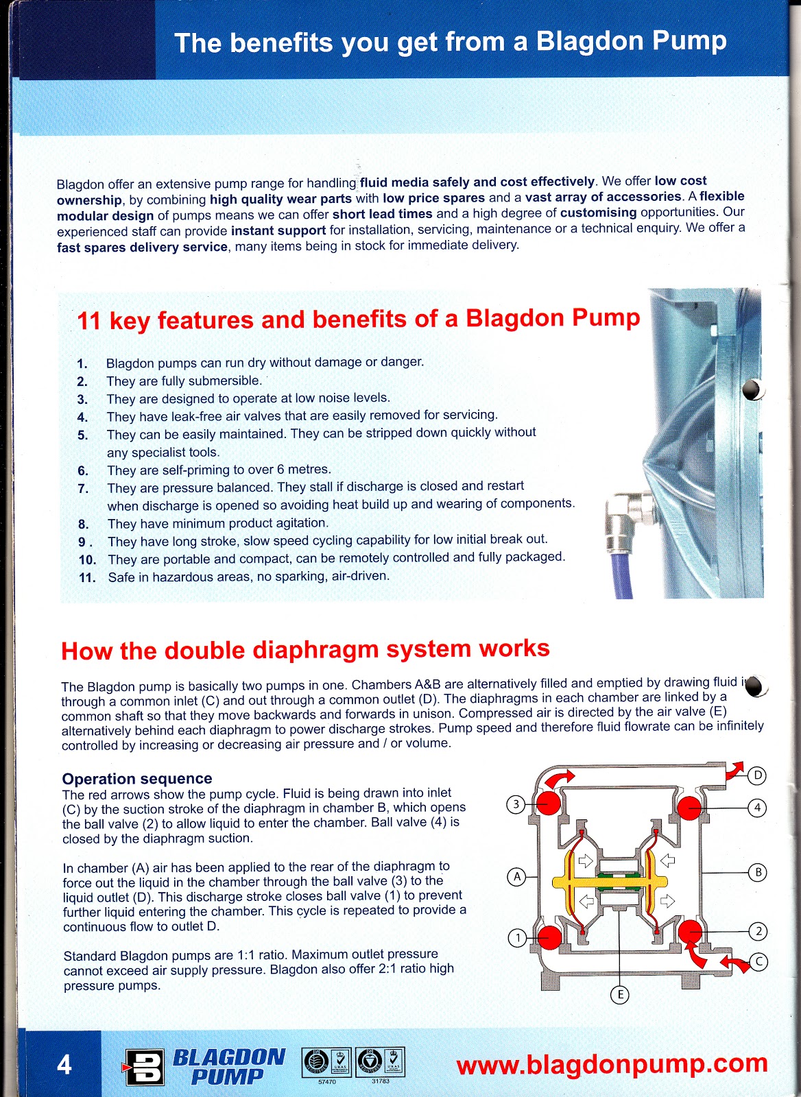 PUMPS FOR INDUSTRY BLAGDON PUMP