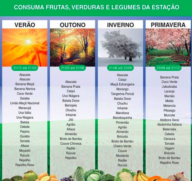 Saiba quais são as frutas, legumes e verduras de cada estação do ano.