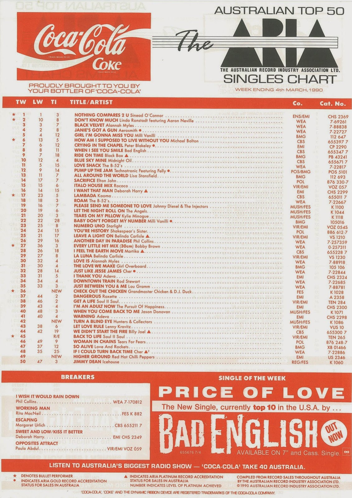 chart beats this week in 1990 march 4 1990 top charts 1990
