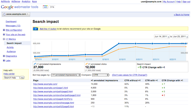Google Webmaster Tools Google Webmaster Tools