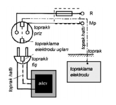 topraklama Topraklama ve Sıfırlama