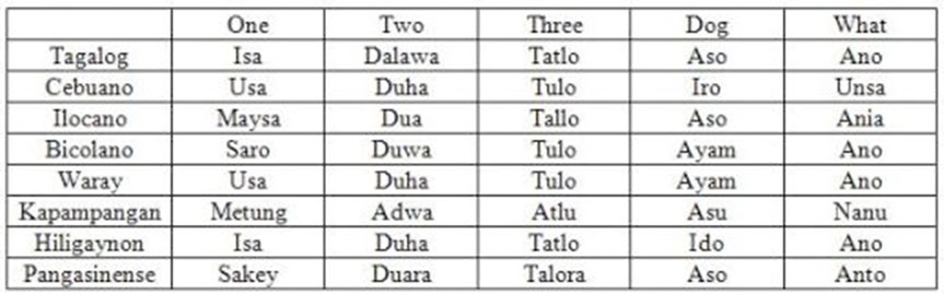 philipino language translator philipino language translator