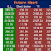 Pre Market Tips : FnO & Eq. Recommendation for 28 January 2015