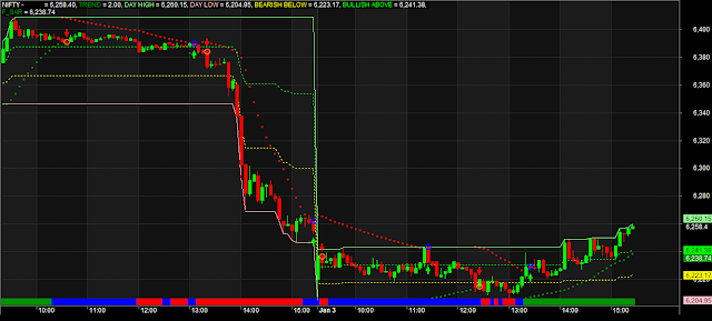 Parabolic sar trading system afl
