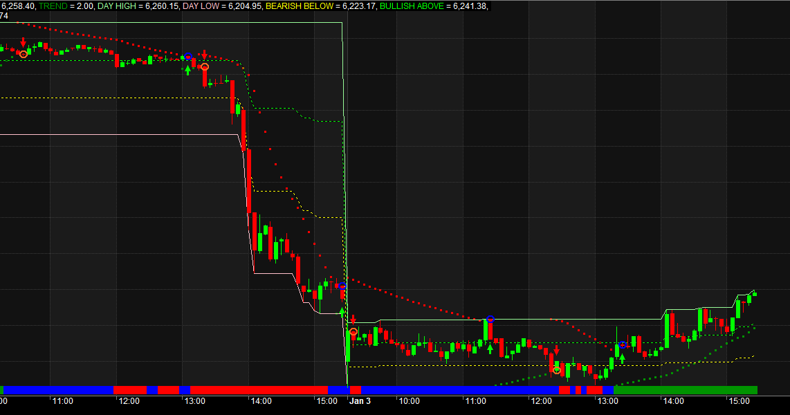 Parabolic sar trading system afl