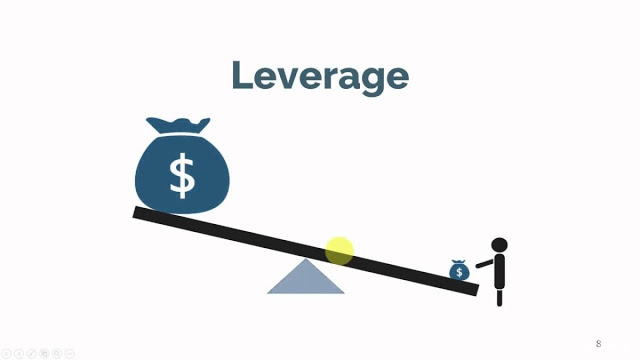 Understanding Leverage