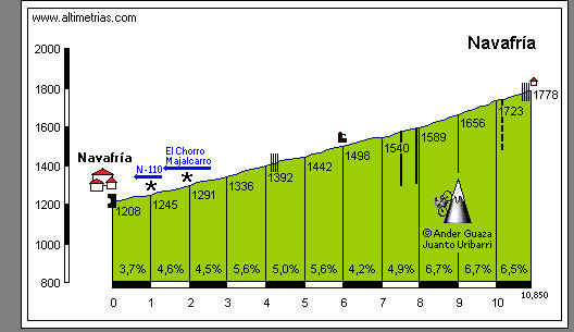 Etapa reina Cantonet