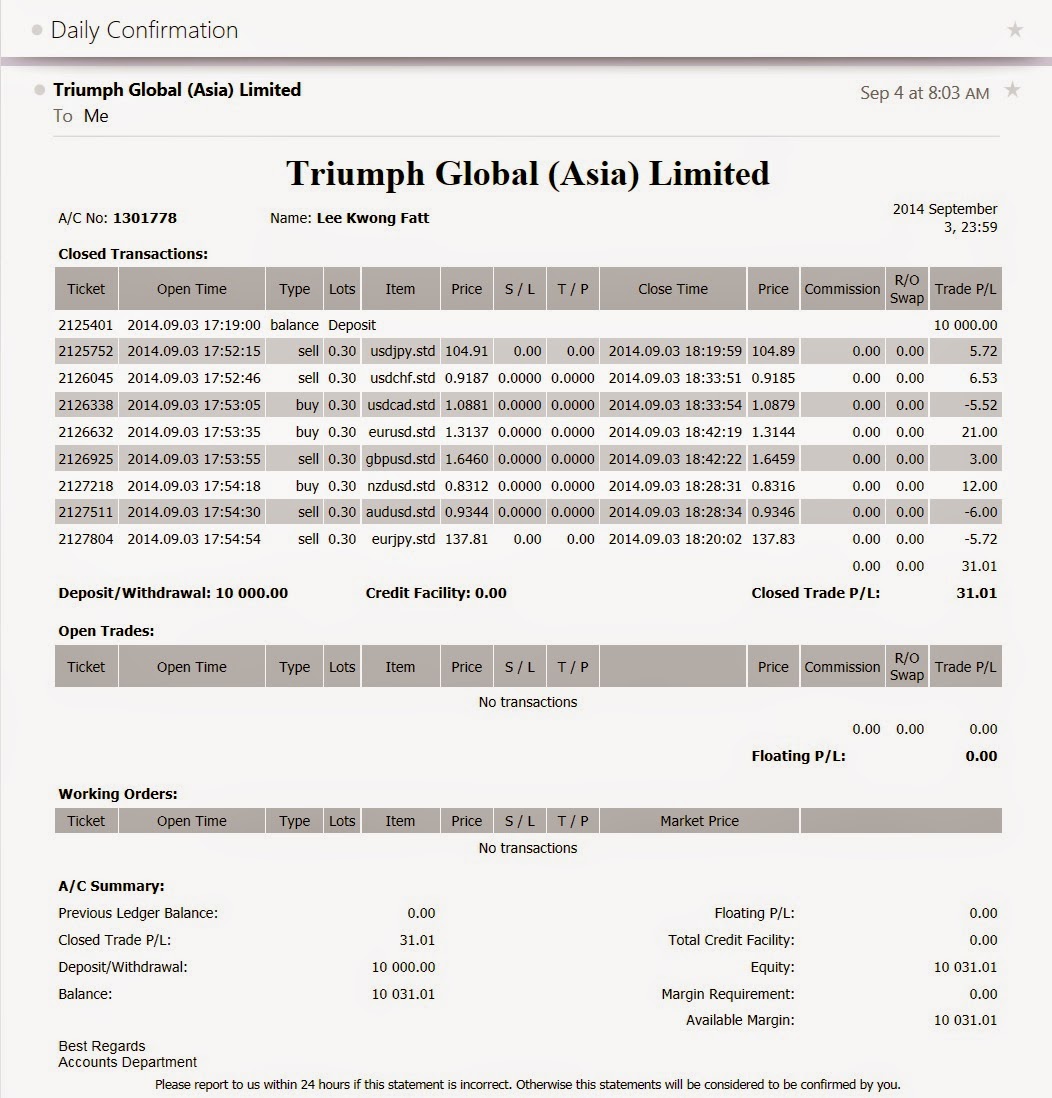 Forex risk disclosure
