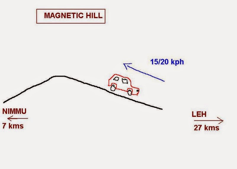 Most Interesting Place Hill, Ladakh, India Harstuff Travel